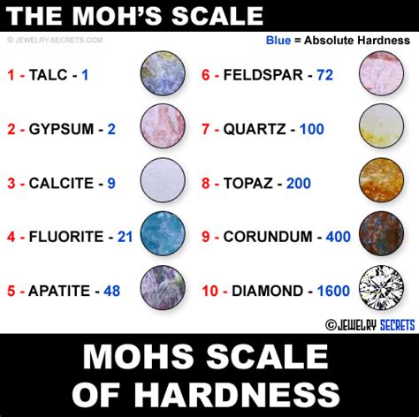 absolute hardness test|diamond hardness scale.